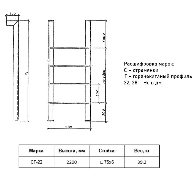 Стремянка СГ 22 Серия 1.450.3-7.94 2