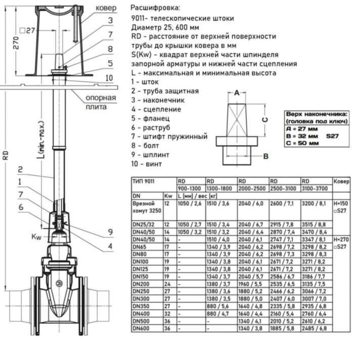 Шток телескопический JAFAR 9011 для задвижек и вентилей 2,0-2,5м DN 250-350