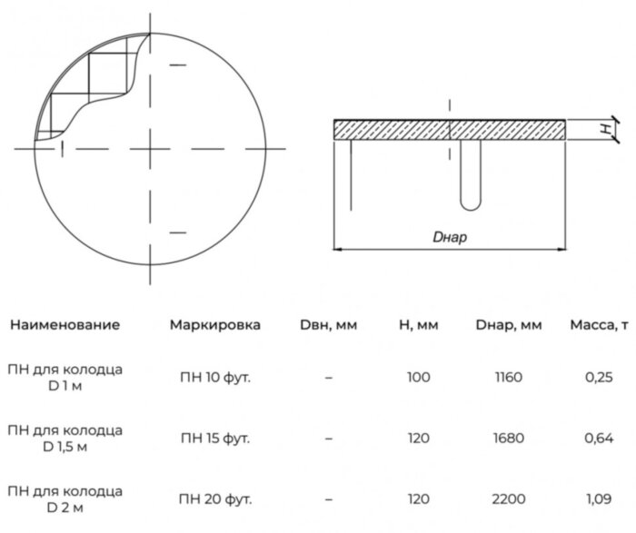 Плита низа ПН 10 ФУТ футерованная ПБК ЭКОВЭЛЛ