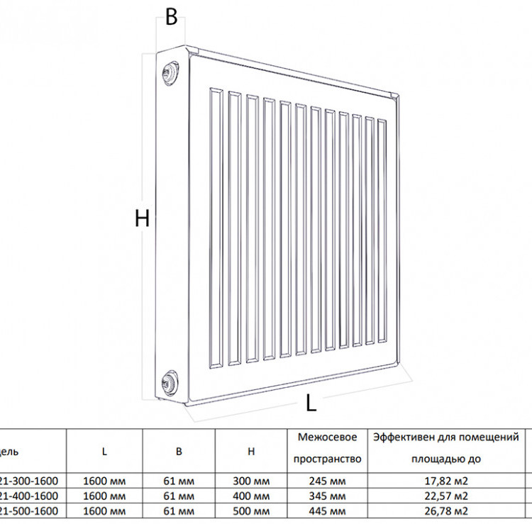 Радиатор панельный Royal Thermo COMPACT C21-500-1600 RAL9016 2