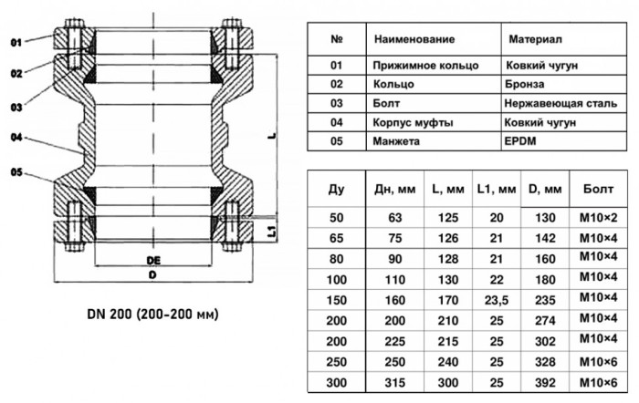 Муфта соединительная Benarmo 1 ДРК-Е DN 200 (200-200 мм) PN 10/16 компрессионная чугунная