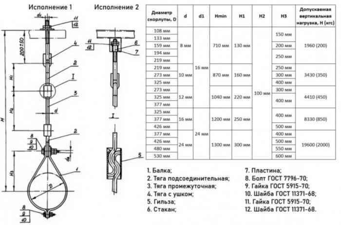 Подвеска ПХ-1-219-10-Б ОСТ 36-105-83 хомутовая