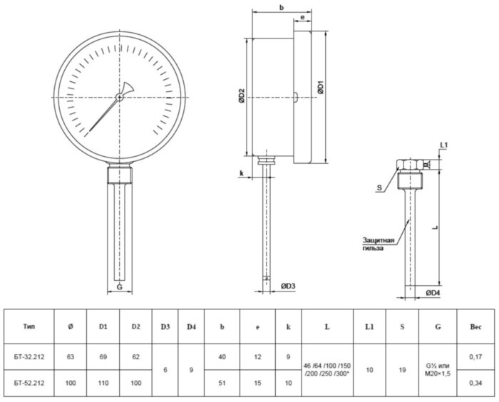 Термометр РОСМА БТ-52.212-100 Дкорп=100мм 25 МПа кл. 1,5 M20х1,5 Tраб = 0...+450°C биметаллический радиальный 00000014109