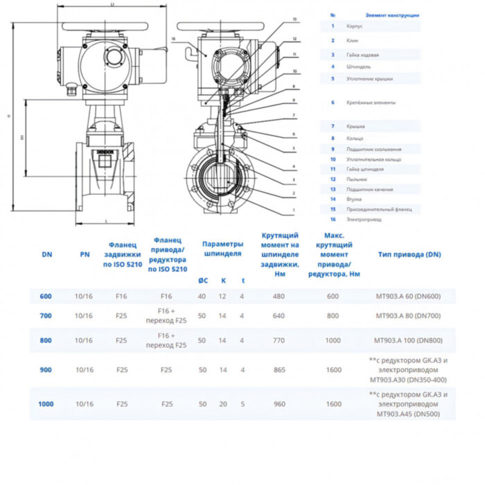 Задвижка DENDOR 47GVA DN 1000 PN 16 клиновая фланцевая чугунная с обрезиненным клином под электропривод