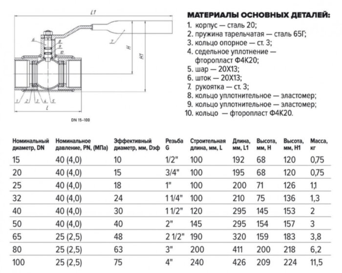 Кран шаровой FORTECA КШС 180.1 11с67п ВР 1 1/2" ДУ 40 РУ 40 р/р с рукояткой