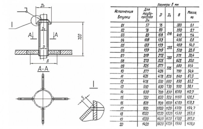 Втулка с колпаком 14 Ду 720 ОСТ 34-10-614-93