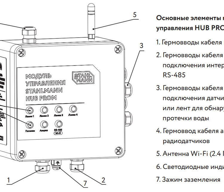 Модуль управления Stahlmann HUB FROM 2
