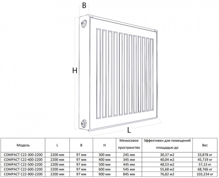 Радиатор панельный Royal Thermo COMPACT C22-500-2200 Silver Satin