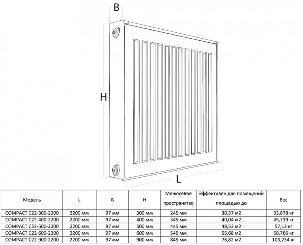 Радиатор панельный Royal Thermo COMPACT C22-500-2200 Silver Satin