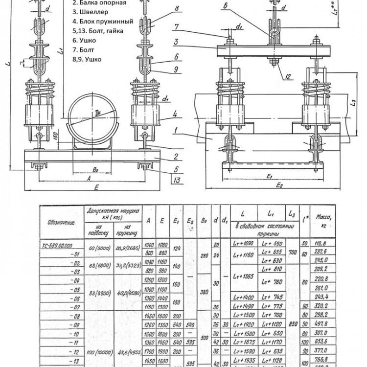 Подвеска пружинная ТС-689.00.000-02 Ду 426 Ру 40 Серия 5.903-13 выпуск 6-95 2