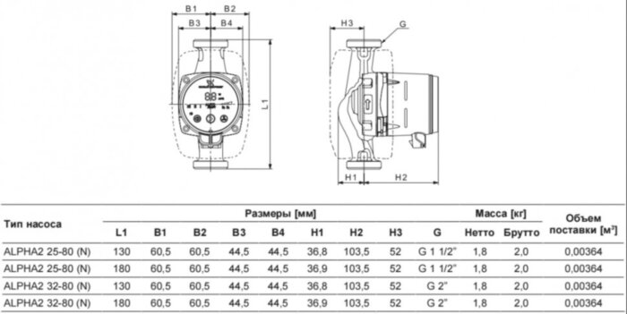 Насос циркуляционный Grundfos Alpha2 32-80 180
