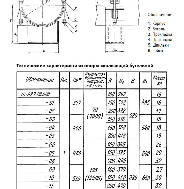 Опора Дн 426 ТС 627.00.000-004 серия 5.903-13 выпуск 8.95 скользящая бугельная 2