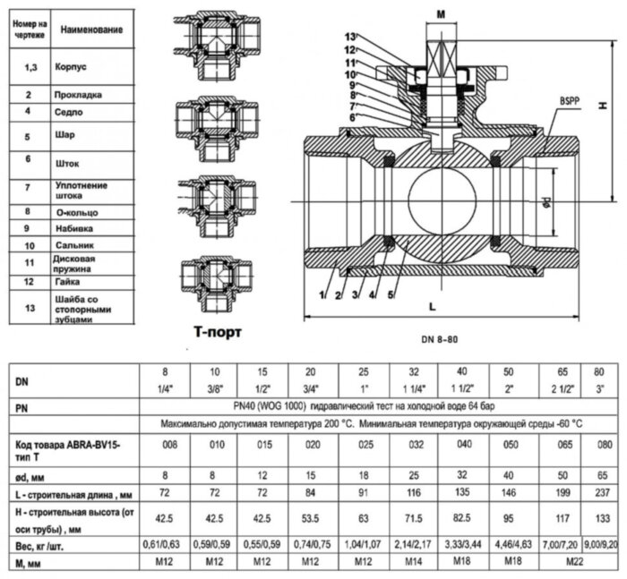 Кран шаровой ABRA BV15 ВР 1" DN 25 PN 40 T-порт ISO верхний фланец нержавеющая сталь