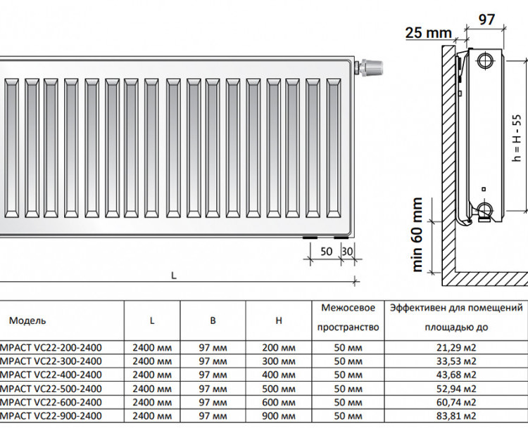 Радиатор панельный Royal Thermo VENTIL COMPACT VC22-900-2400 RAL9016 2