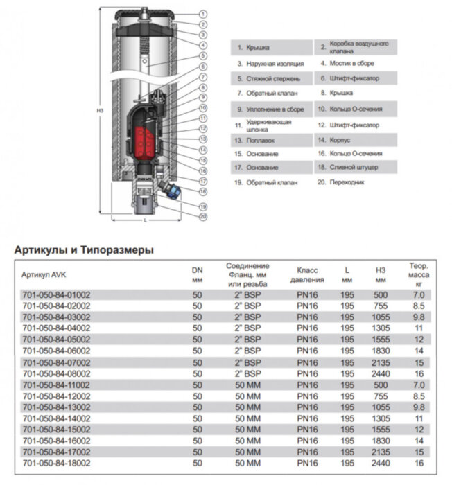 Клапан AVK 701/84 DN 50 PN 16 Н=1555 воздушный