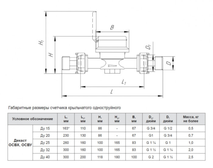 Счетчик Декаст ОСВУ-40 холодной и горячей воды