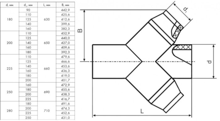 Крестовина 250х180 мм SDR17 45° ПЭ100 неравнопроходная сварная сегментная ПНД