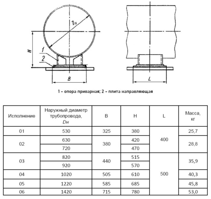 Опора Дн 530 01 ОСТ 108.275.49-80 приварная скользящая направляющая, ТЭС и АЭС