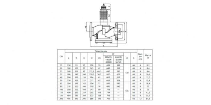 Клапан регулирующий VFS-2R Ду 100 Ру 16 Ридан двухходовой