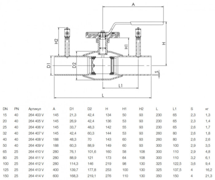 Кран шаровой NAVAL NAVALTRIM 264410 V DN 65 PN 25 регулирующий стальной под приварку