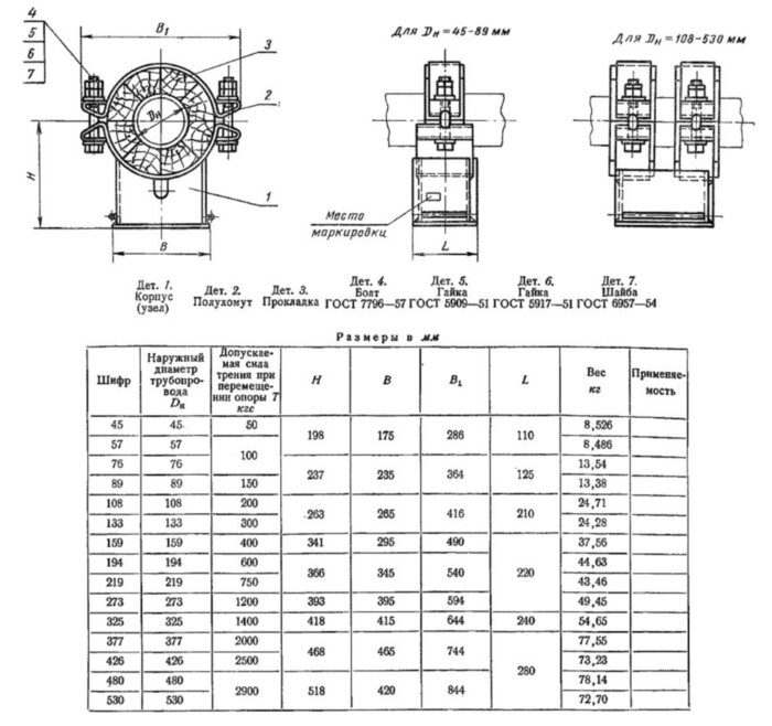 Опора 89 МН 4014-62 хомутовая скользящая с хладоагентом