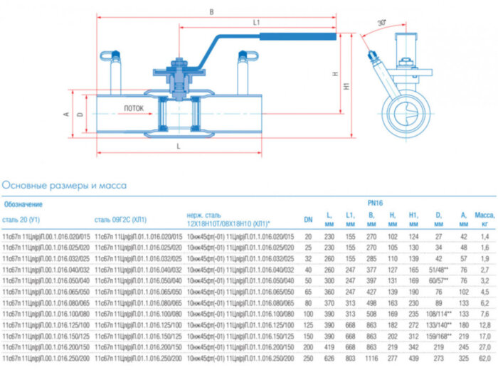 Кран шаровой балансировочный Маршал 10нж45фт-01 11ЦрП.01.1 DN 100/80 PN 16 стандартнопроходной под приварку