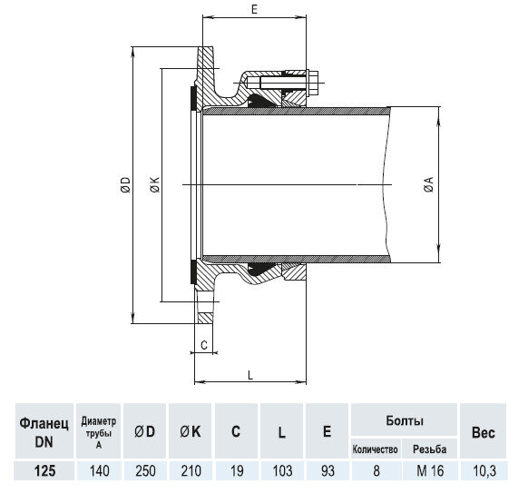 Фланец HAWLE 0400 DN 125/140 System 2000 для ПЭ и ПВХ труб
