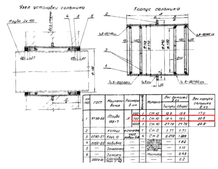 Сальник набивной Ду 100 L=700 мм ВС-02-10