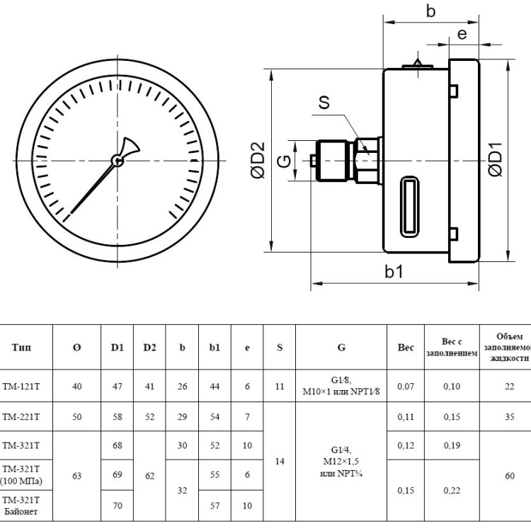 Манометр РОСМА ТМ-321Т.00 (0...0,25 МПа) Байонет Дкорп=63мм кл. 1,5 G1/4" коррозионностойкий виброустойчивый осевой УТ-00056185 2