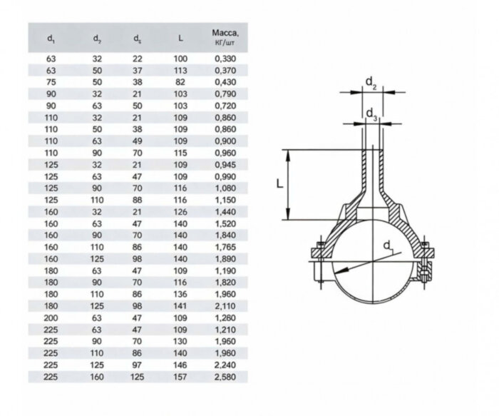Патрубок-накладка SA 160/110 мм FRIALEN электросварной