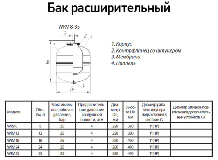 Бак расширительный Wester WRV 18 НР 1" DN 280 PN 25 мембранный для отопления