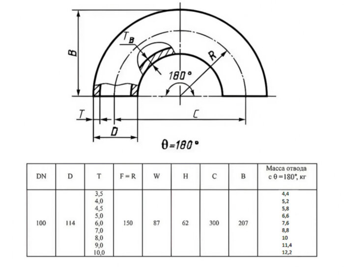 Отвод стальной 180-2-114х3,5-12Х18Н10Т ГОСТ 17375-2001 бесшовный крутоизогнутый