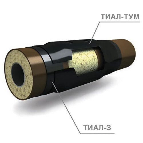 Муфта ТИАЛ-ТУМ 400.700х6,0 термоусаживаемая
