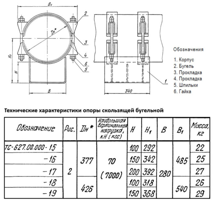 Опора Дн 377 ТС 627.00.000-015 серия 5.903-13 выпуск 8.95 скользящая бугельная