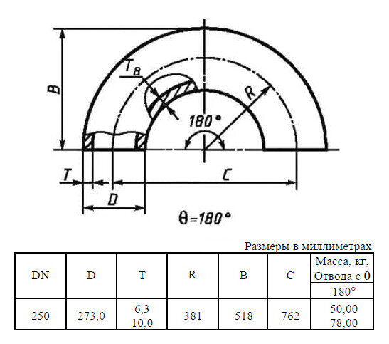 Отвод стальной 180-1-273х10-12Х18Н10Т ГОСТ 17375-2001 бесшовный крутоизогнутый