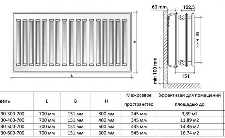 Радиатор панельный Royal Thermo HYGIENE H30-300-700 Noir Sable 2