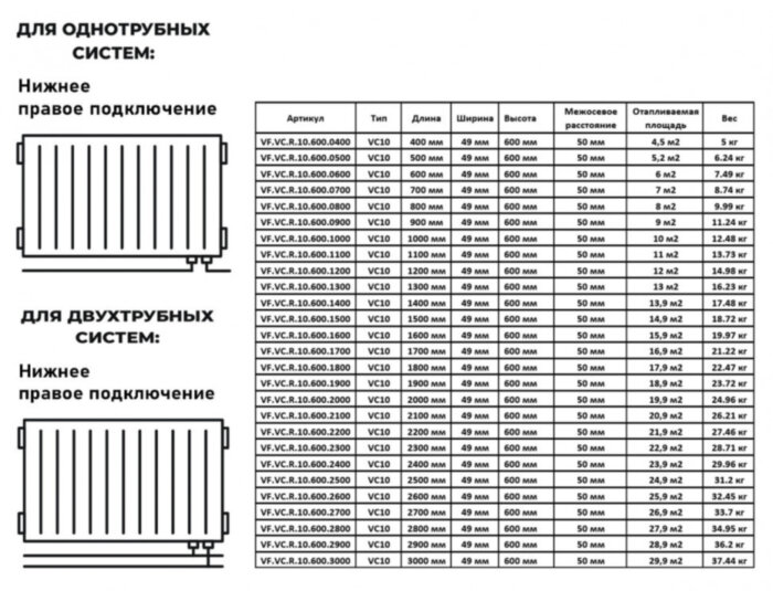 Радиатор панельный VALFEX STEEL VC10 2600-600 ГОСТ 31311-2005 нижнее правое подключение