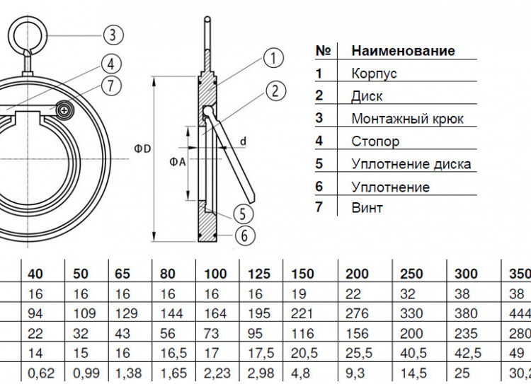 Клапан обратный Benarmo 3060 DN 125 PN 16 одностворчатый межфланцевый 2