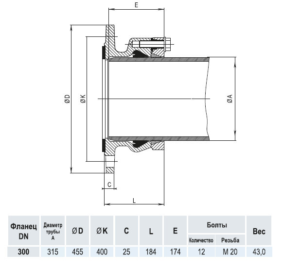 Фланец HAWLE 0400 DN 300/315 System 2000 для ПЭ и ПВХ труб 4