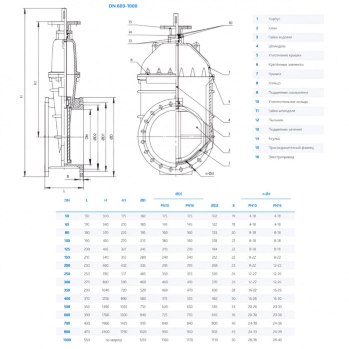 Задвижка DENDOR 47GVA DN 600 PN 10 клиновая фланцевая чугунная с обрезиненным клином под электропривод