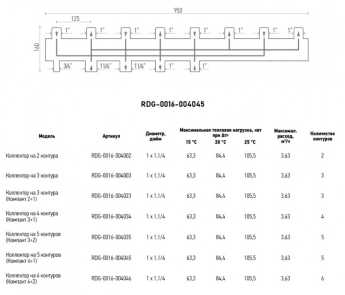 Коллектор распределительный ROMMER RDG-0016-004045 5-ти контурный НР 1"x1 1/4" Ду 32 Ру 4 без теплоизоляции