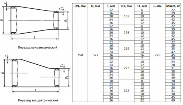 Переход стальной эксцентрический Э-377х20-219х12-09Г2С ГОСТ 17378-2001