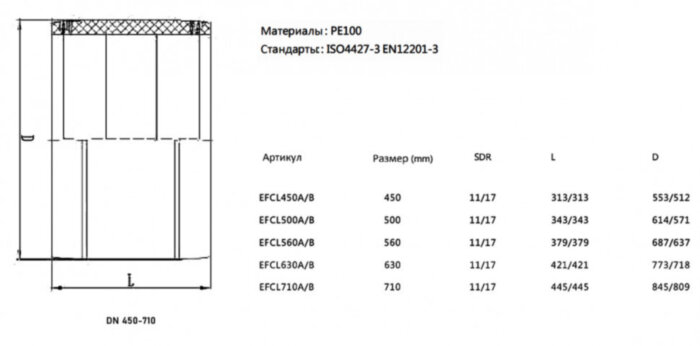 Муфта ПЭ100 э/с 710 мм SDR 11 SMART-JOINT электросварная