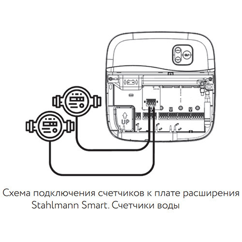 Плата расширения Stahlmann Smart. Счетчики воды с импульсным выходом 2