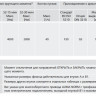 Электропривод многооборотный AUMA SA 30.1 380В IP68 2