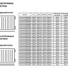 Радиатор панельный VALFEX STEEL Hygiene VCH20 1900-600 ГОСТ 31311-2005 нижнее левое подключение 2