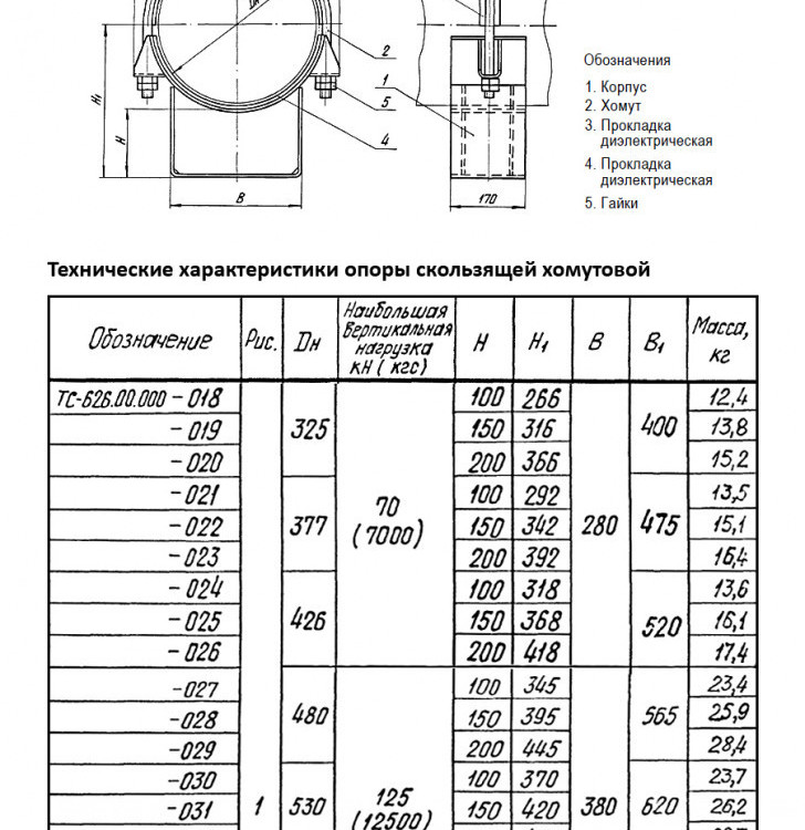 Опора Дн 325 ТС 626.00.000-019 серия 5.903-13 выпуск 8.95 скользящая хомутовая 2