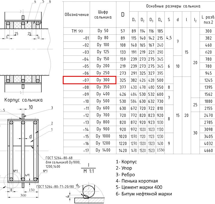 Сальник набивной ТМ 90-07 Ду 300 L=300мм серия 5.900-2 2