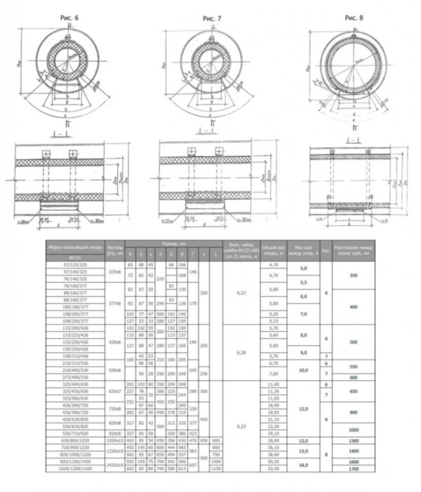 Опора ФСО 1 89/160/377 Ду 377 мм 1-487-1997.04 скользящая для труб в ППУ