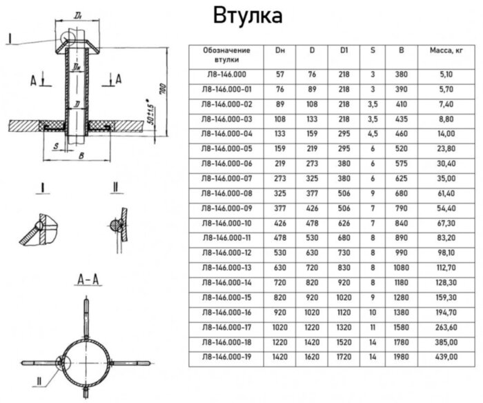 Втулка Л8-146.000-17 с колпаком для прохода через крышу